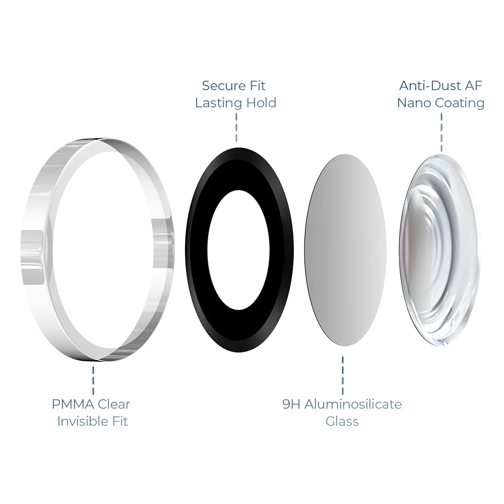 GlassWarrior Lens Protector - S25 Ultra